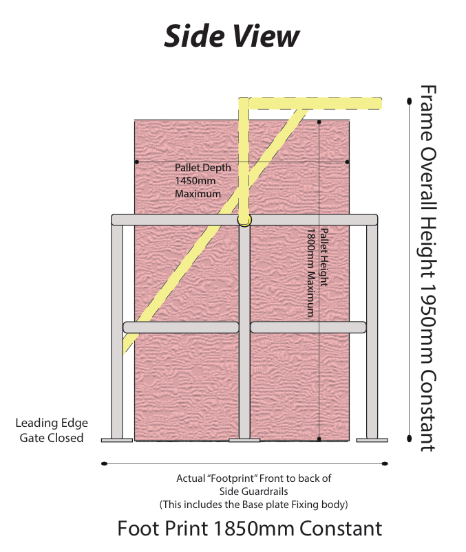 2000mm Opening x 1800mm High Capacity Pallet Gate Gates Lockinex